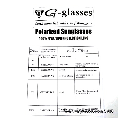 Таблица интенсивности и категории солнцезащитных очков Таблица интенсивности и категории солнцезащитных очков