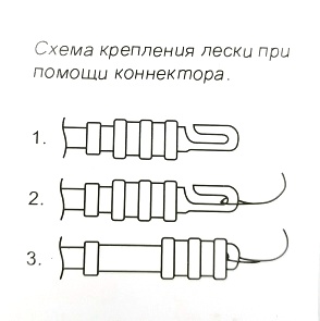 Схема кріплення волосіні на коннектор махового вудилища Схема кріплення волосіні на коннектор махового вудилища